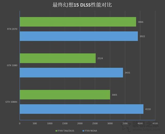 NVIDIA GeForce RTX2070顯卡全面評(píng)測(cè)：成功取代GTX1080