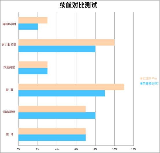 紅米6 Pro與榮耀暢玩8C對(duì)比評(píng)測：誰是最強(qiáng)中低端手機(jī)？