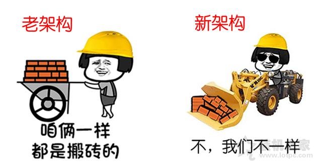 CPU基礎(chǔ)知識：通俗易懂方式理解主頻、核心、線程、緩存、架構(gòu)
