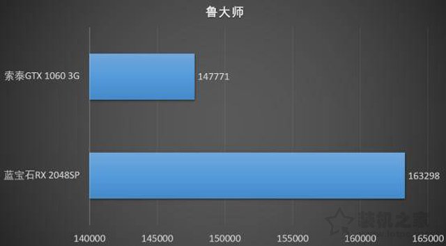 千元級(jí)顯卡大比拼：RX580 2048SP 4G和GTX1060 3G性能對(duì)比測(cè)試評(píng)測(cè)