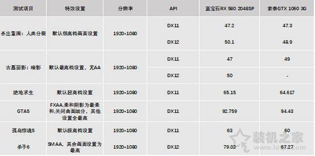 千元級(jí)顯卡大比拼：RX580 2048SP 4G和GTX1060 3G性能對(duì)比測(cè)試評(píng)測(cè)
