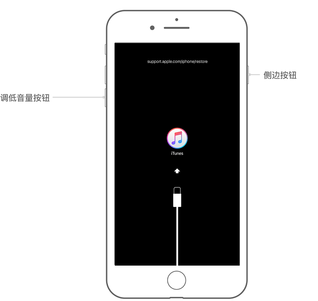 蘋果手機忘記密碼怎么辦？iPhone忘記密碼解鎖恢復方法