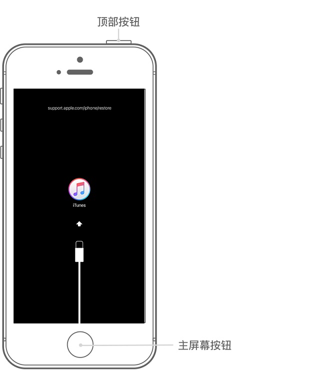 蘋果手機忘記密碼怎么辦？iPhone忘記密碼解鎖恢復方法