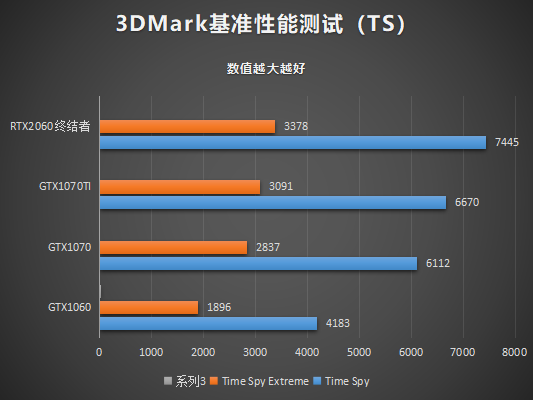 銘瑄RTX2060終結(jié)者6G顯卡性能評測