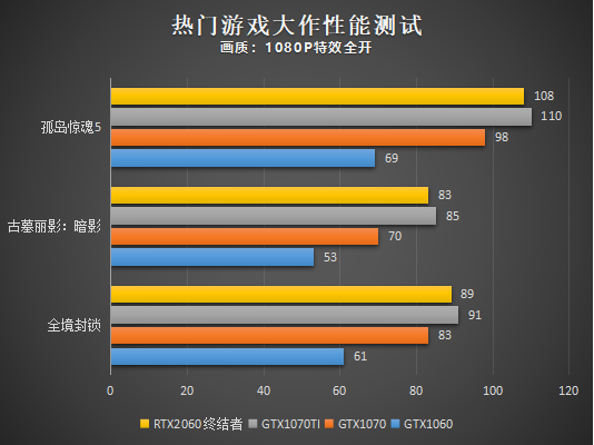 銘瑄RTX2060終結(jié)者6G顯卡性能評測