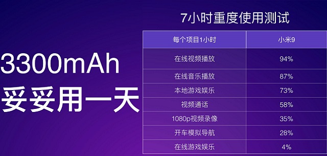 小米9電池容量多大？小米9續航表現實測