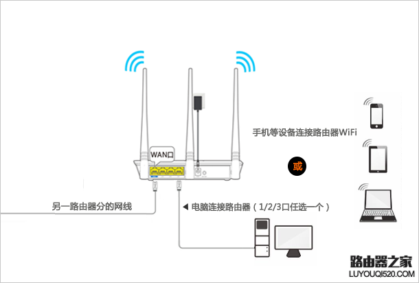騰達(dá)無線路由器怎么設(shè)置使用？（新手指南）