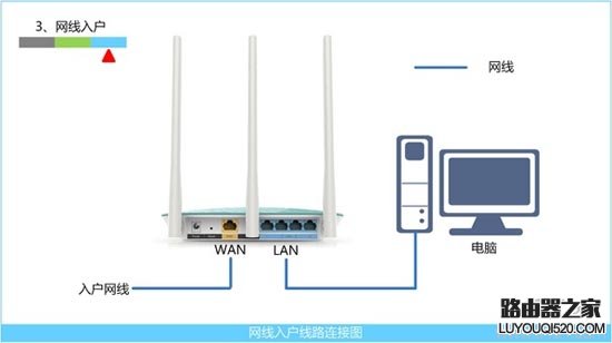 tplogin.cn登陸頁面進不去怎么辦？