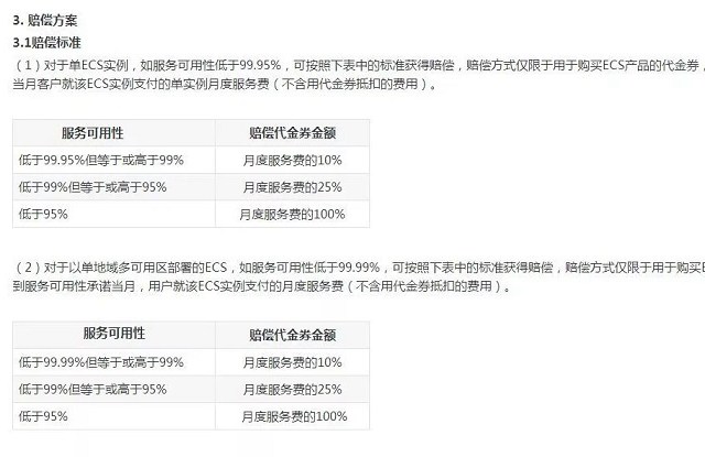 阿里云服務(wù)器宕一次機 要賠多少錢？