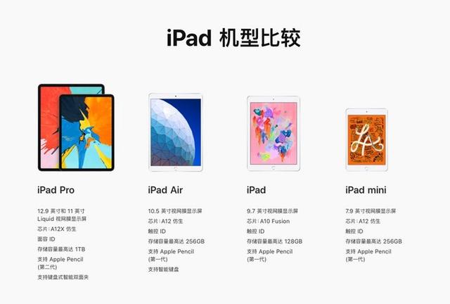 iPad Air3和Mini5哪個好？蘋果iPad Mini5和iPad Air3區(qū)別對比
