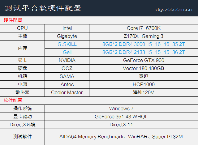高頻有必要嗎？實測高低頻DDR4內存差異 