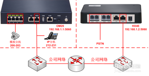 迅時(shí)MX網(wǎng)關(guān)FXO口對(duì)接OM設(shè)備IP外線(xiàn)