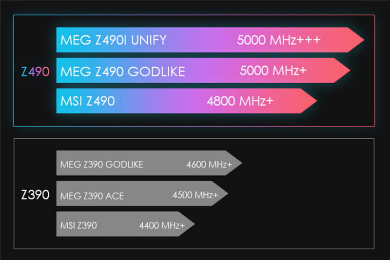來(lái)自4600MHz C19的感動(dòng)！微星MEG Z490 GODLIKE主板評(píng)測(cè)