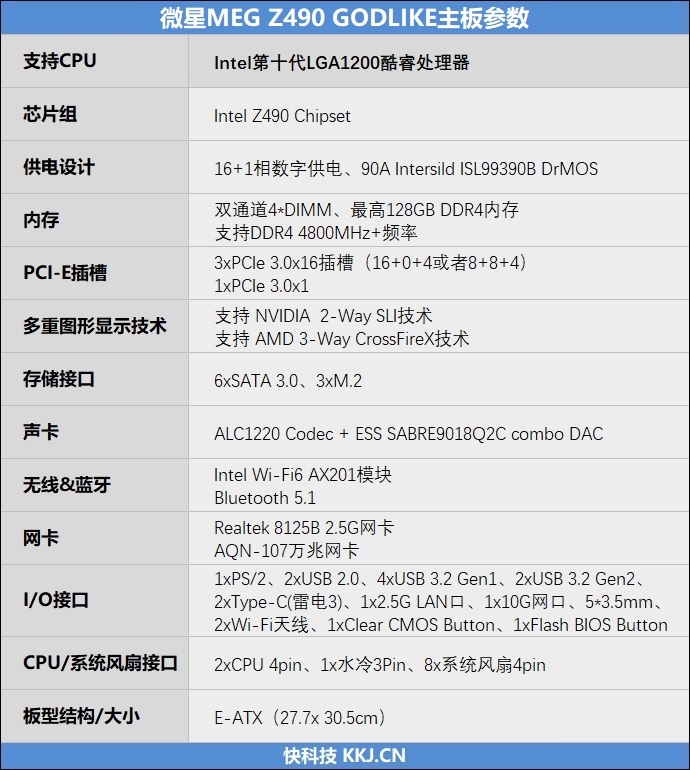 來(lái)自4600MHz C19的感動(dòng)！微星MEG Z490 GODLIKE主板評(píng)測(cè)