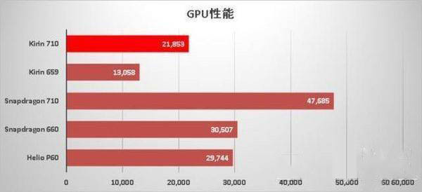 驍龍480和麒麟710哪個(gè)性能更好-驍龍480和麒麟710參數(shù)對(duì)比