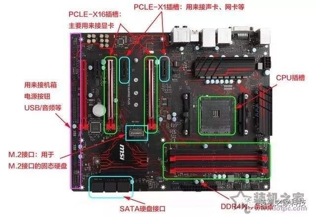 如何選購電腦主板？小白裝機(jī)簡單易懂的電腦主板選購知識指南