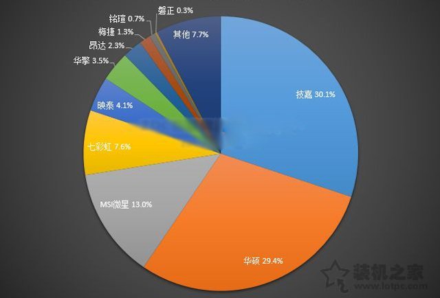如何選購電腦主板？小白裝機(jī)簡單易懂的電腦主板選購知識指南
