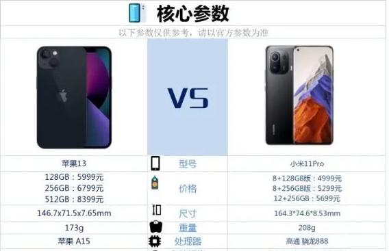 小米11Pro和iPhone13哪個(gè)更值得買？小米11Pro對比iPhone13評測