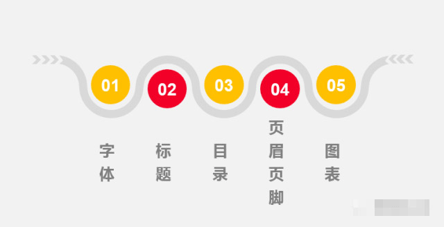 解決Word排版過程中遇到的格式、 行間距、章節編號、頁眉頁腳等問題