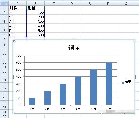 Excel圖表中使用形狀并將柱形圖中的柱條變?yōu)榧^的簡(jiǎn)單技巧