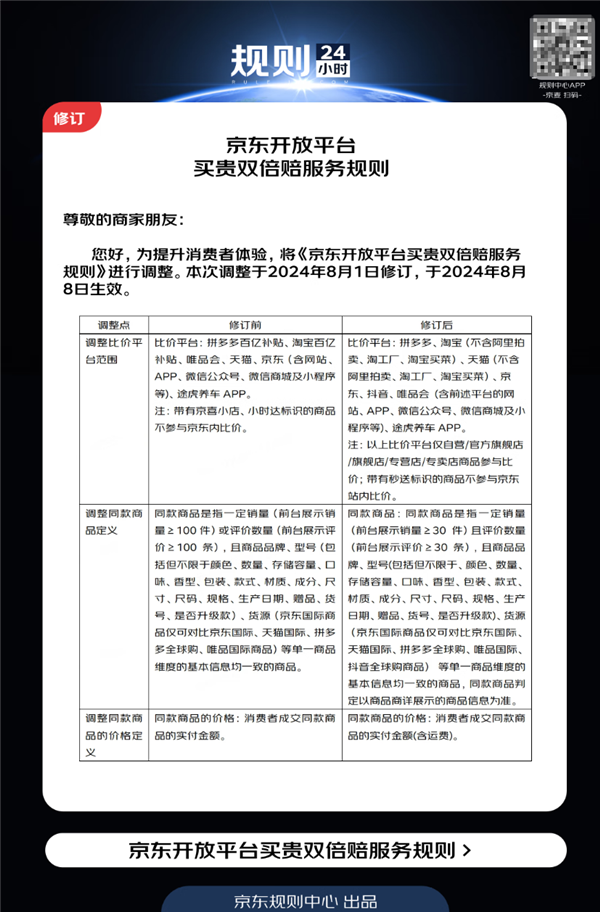 重磅！京東買貴雙倍賠新規(guī)今日生效：新增抖音 擴大淘寶比價范圍